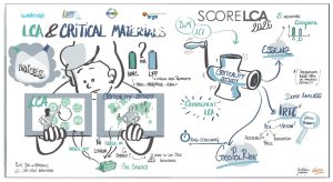 ACV et évaluation de la criticité : pourquoi vous avez besoin des deux pour évaluer les risques liés aux matières premières