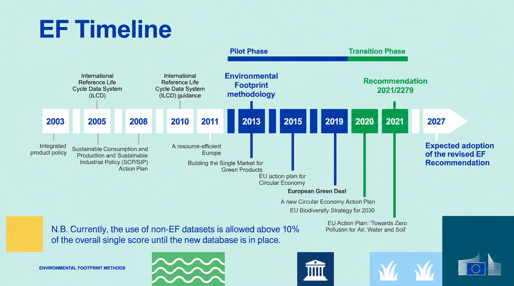 Ef_timeline
